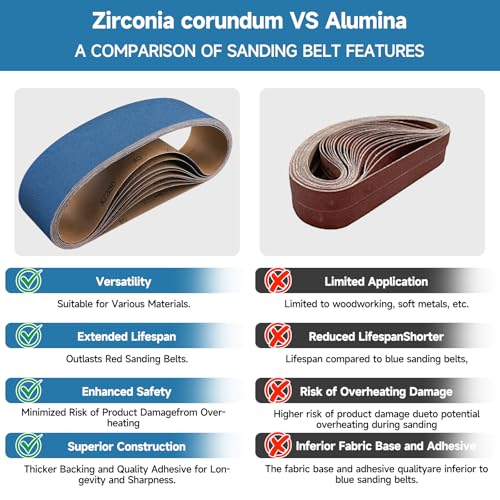 10-Piece Premium 4 x 36 Inch Zirconia Sanding Belts 40-400 Grit - color: Mix Grit, size: 4x36 Inch