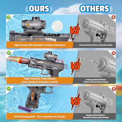 4Pcs Electric Water Gun for Kids Adults, Water Guns Squirt Gun - style: Backpack