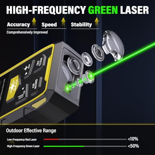 IKOVWUK Dual Laser Measuring Tool, 393FT/120M Bilateral Laser Distance Meter 6 Unit Switching, Rechargeable Digital Laser Measure with Backlit LCD Display, Angle Sensor, Multiple Measure Mode