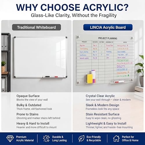 Lincia Acrylic Project Planning Board, 24 x 18 Inch Clear Wall Schedule Dry Erase Board with 8 Markers and Eraser, Whiteboard Planner with Lines for Home Office Project and Family Organization