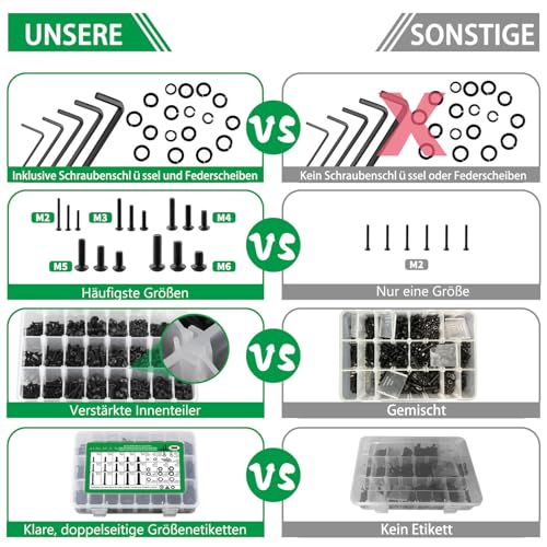 1500PCS Screw Assortment Kit, M2-M6 10.9 Alloy Steel Hex Button Cap Bolts - size: M2 M3 M4 M5 M6 1500pcs 2
