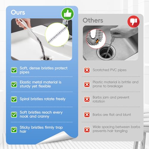 Sink Plunger with Drain Snake Set, Drain Cleaner Tool for Home