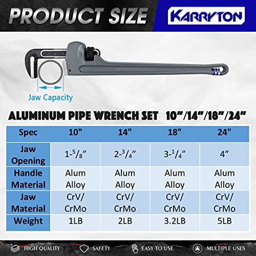 Aluminum Pipe Wrench Set, 10" 14" 18" 24"(4 Pack) Adjustable Straight Handle Plumbing Wrench Set, Heavy Duty Plumbers Tool with Drop Forged Jaw,Exceed the Standard GGG - size: 10,14,18,24-IN, style: Straight