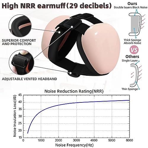 derYEP Dog Earmuffs for Hearing Protection 29dB NRR Ear Muffs Noise Protection (Large, Red) - color: Red, size: Large
