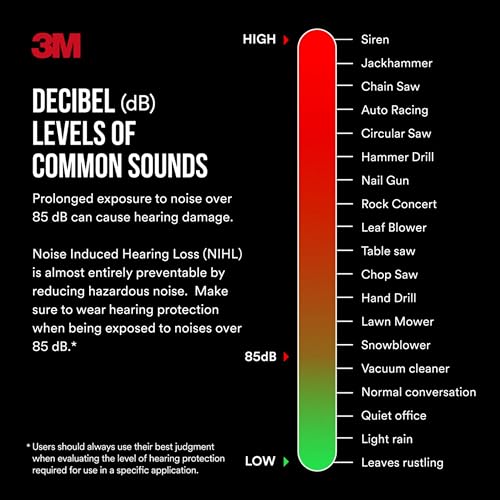 3M Pro-Grade Earmuff, Noise Reduction