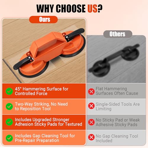 Floor Gap Fixer Tool: Flooring Repair Tool with 45° Striking Surface & Dual Suction Cups for Laminate & Vinyl Plank Floors Gap Puller Kit with Rubber Mallet, 8 Reusable Sticky Pads & Scraper