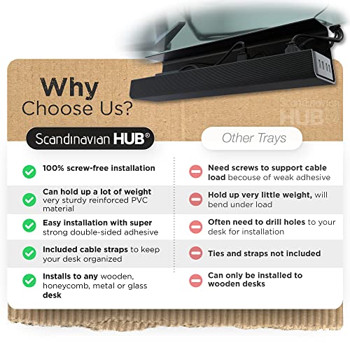 Scanfield Under Desk Cable Management Tray, No-Screw, 17-Inch, 2-Pack Black - color: Black, size: 2pcs Self Adhesive