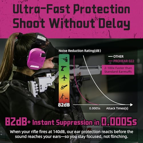 PROHEAR 022 Electronic Ear Protection for Shooting & Hunting - 29dB SNR Noise Reduction, 4 Omnidirectional Microphones - color: Electronic Ear Protection-pink