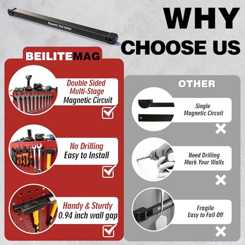Double Sided Magnetic Tool Holder, 17 Inch Heavy Duty Magnet Bar Strip with Extra Strong Magnets, Magnetic Tool Organizer for Garage, Warehouse, Workshop, Tool, Industrial (1 Pack)