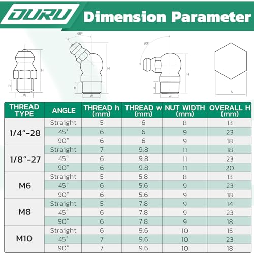 OURU 90PCS Grease Fittings Assortment Kit, SAE & Metric with Wrench Kit - size: 90