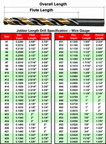 MAXTOOL No 2 10PCs Identical Jobber Length Drill Bits 0.221" HSS M2 Twist Drills Wire Gauge Gage Numbered Straight Shank; JBN02H10R02E10