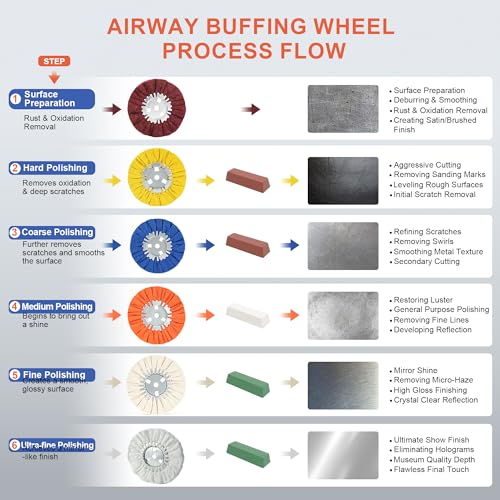 8" Orange Airway Buffing Wheel, 12-Ply Medium Polishing Wheel, 5/8" Arbor Hole, Compatible with Angle Grinder & Buffer Polisher, for Aluminum, Stainless Steel, Brass & Copper, 2 Pcs - color: Medium 2pcs, size: 12plys