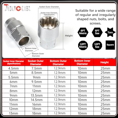29PCS Pass Through Socket Set, 1/4" Drive Go-Thru Ratchet Kit