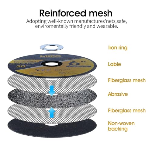 20 Pack Cut Off Wheels 7 Inch Cutting Wheel 7”x1/16”x7/8” Metal&Stainless Steel Cutting Disc Fit for Angle Grinder - style: 20PCS 7Inch Cut Off Wheels