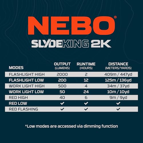 NEBO SLYDE KING Flashlight | High Lumens, Rechargeable COB Work Light & LED Flashlight, Waterproof, Magnetic Base, Great for Camping & Hunting, Includes Charging Cable - color: Storm Gray