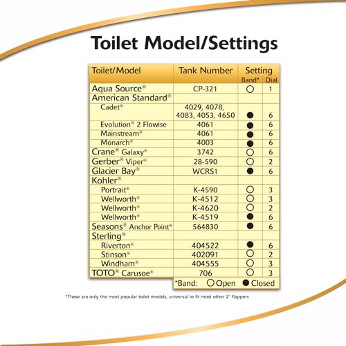 Korky 3070BP Large 3" 2X High Performance Universal Toilet Flapper, Red (Pack of 6) - size: 3 In. (Pack of 6)