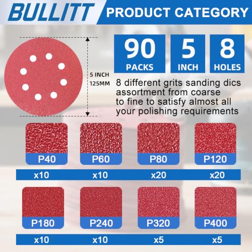 90Pcs 5" 8-Hole Zirconia Sanding Discs, 40-400 Mixed Grit Hook & Loop Discs
