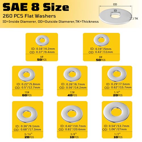 Fender Washers, 520 Pcs SAE + Metric 23 Sizes Flat Washers Assortment Kit, 304 Stainless Steel Washers for Screws and Bolts (M3, M4, M5, M6, M8, M10, M12, #6, #8, #10, #12, 1/4", 5/16", 3/8", 1/2") - size: 520 pcs Washers Kit