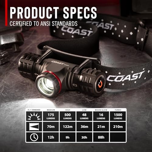 Coast XPH30R 1500 Lumen USB-C Rechargeable Dual Power Headlamp with Twist Focus Beam and Magnetic Base, 4.37 oz. - Forest Green - color: Forest