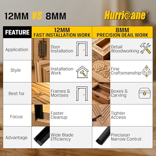 HURRICANE 8mm Corner Chisel, 90° Square Mortise Chisel for Door Hinges, Strike Plates & Cabinetry, Right Angle Wood Chisel with Metal Strike Cap & Ergonomic Grip - size: 8mm