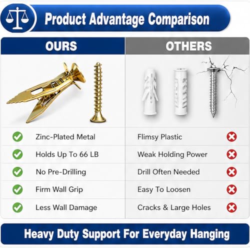 200Pcs Self Drilling Drywall Anchors with Screws Kit, No Drill Needed