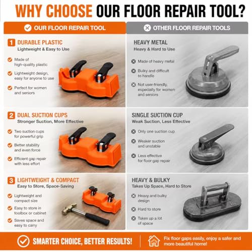 Floor Gap Fixer Tool for Floating Floors, Dual Suction Cup Flooring Repair Kit, 2.87" Vacuum Cups, 80° Floor-Protective Striking Surface, Rubber Mallet & 5 Adhesive Pads