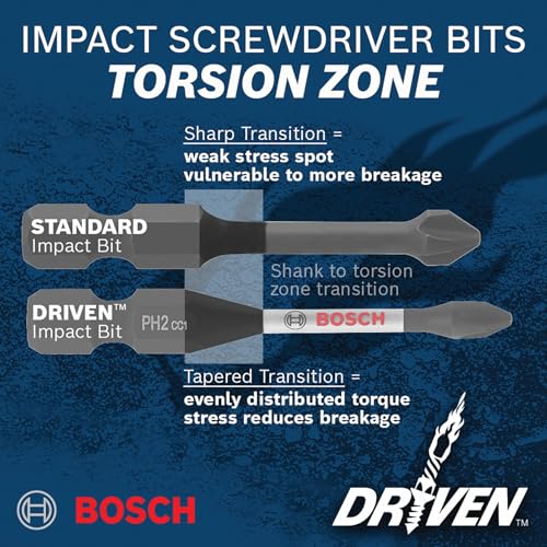 Bosch SDMSD44 44 pc. Driven Impact Screwdriving Custom Case Set