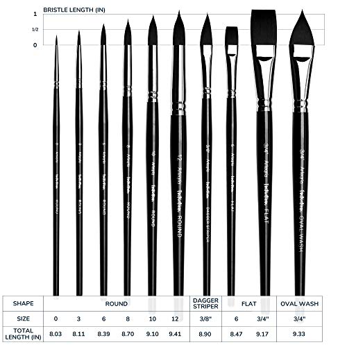 ARTEGRIA Watercolor Brush Set, 10 Soft Synthetic Squirrel Brushes - color: Black - 10pcs