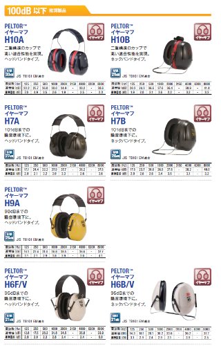3M H10A Peltor Optima 105 Series, Earmuff, Headband, 1" x 1" x 1", Black/Red