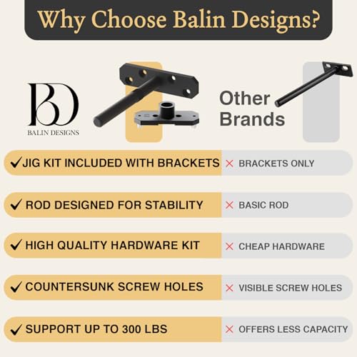 Balin Designs Invisible Floating Shelf Brackets 8 Inch, 4 Pack (1/2" Rod, 300 lbs) – Heavy Duty Hidden Shelf Hardware, Floating Mantel Bracket for Kitchen, Bathroom, Fireplace, Living Room - size: 8" Standard, style: Bracket Only