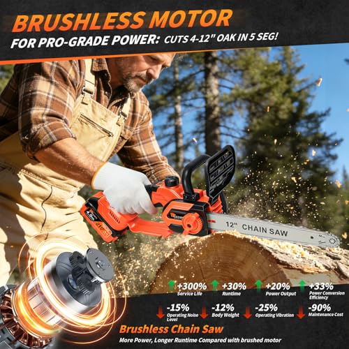 12 Inch Electric Chainsaw, Cordless Chain Saw with 2x4.0Ah Battery