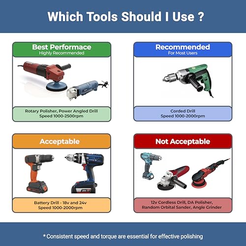 GLASS POLISH DIY Glass Scratch Removal Kit 2” (50mm) - Effective Glass Polishing with Drill or Polisher, Repairs Deep Scratches, Removes Surface Damage and Restores Original Clarity & Shine - size: 2 inch (15 Abrasives)