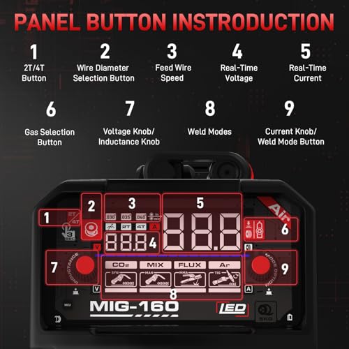 ANDELI 160A MIG Welder, 110V/220V 4-in-1 MIG/Flux Core MIG/Lift TIG/Stick - color: Red3