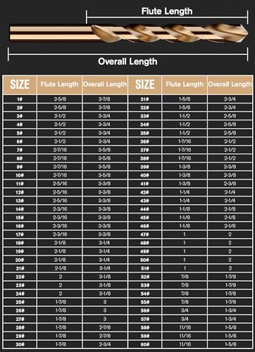 60Pcs(#1-60) Cobalt Number Size Drill Bit Set HSS Jobber Length - size: 60pcs Number Size, #1-60