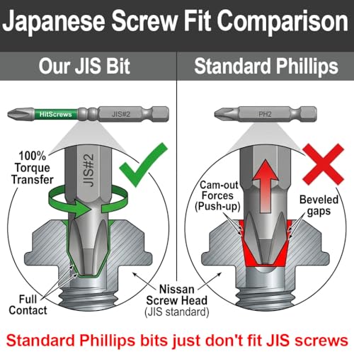 JIS Screwdriver #1 Magnetic Anti-Slip Impact Driver Bits 3 inch - 5 PCS - size: JIS #1-3"