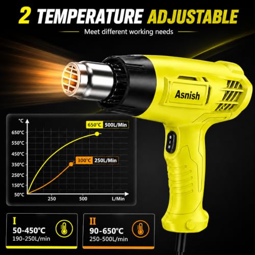 Asnish Heat Gun 1500W, Hot Air Gun Kit Dual Temperature Settings 572℉~932℉