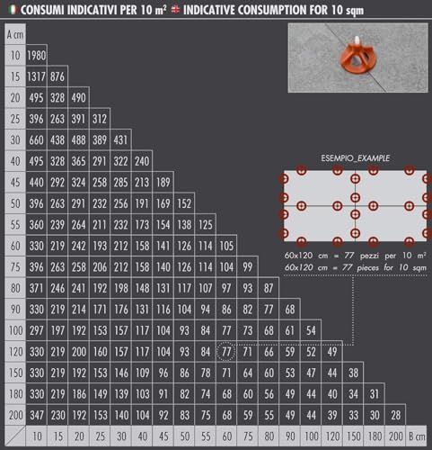 Raimondi RLS Vite Leveling System Cap 300Pc
