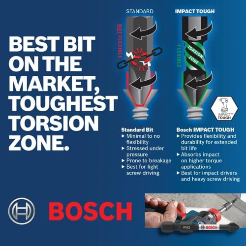 BOSCH SDMS40 40-Piece Assorted Impact Tough Screwdriving Custom Case System Set for Screwdriving Applications - size: 40-Piece Set, style: Screwdriving