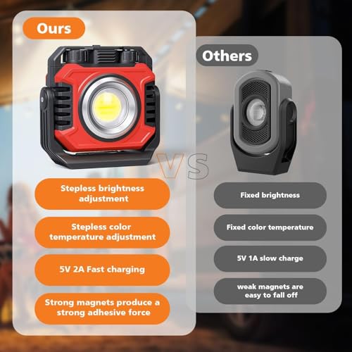 Samyoung 2-Pack 2400LM Magnetic Rechargeable Work Light, Up to 80 Hours - color: Red