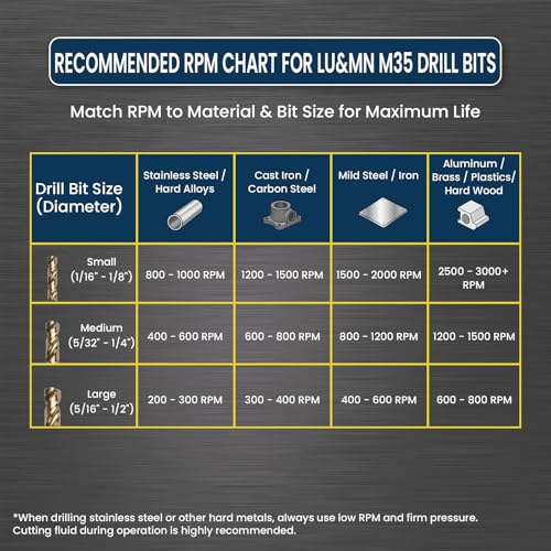 LU&MN M35 Jobber Drill Bits, 1/32", 10 Pcs - size: 1/32"