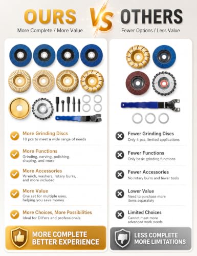 Ultimate 20 Pcs Wood Carving Disc Set for 4"-4 1/2" Angle Grinder,Professional Woodworking Kit with Shaping Wheels, Chainsaw Discs,Rotary Burrs & Flap Wheels for Sculpting Shaping Sanding & Polishing