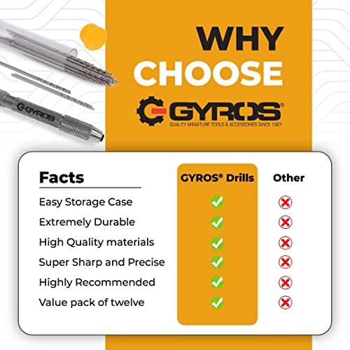 GYROS 12 PCS #51 Micro Drill Bit Set – Small Drill Bits for Jewelry, Plastic, Resin, & Soft Metal – High-Speed Steel Wire Gauge Mini Twist Drill Bit Set for Pin Vise Hand Drill & Rotary Tool - size: #51 (.0670”/1.702MM)