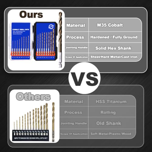 Hex Shank Cobalt Drill Bit Set for Metal & Steel,16Pcs 1/16-3/8 - size: 16pcs 1/16-3/8