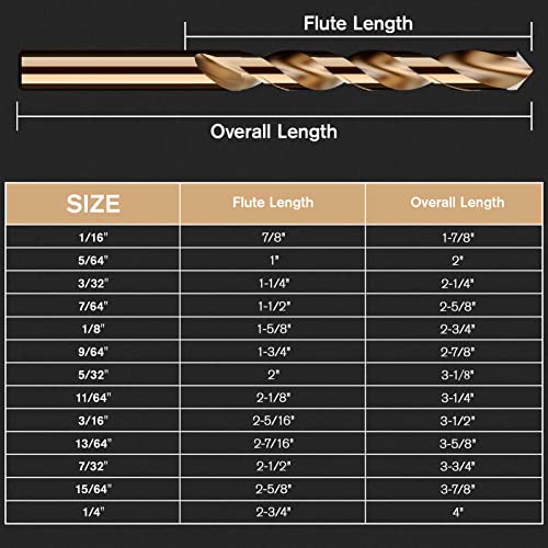 13Pcs(1/16"-1/4") Cobalt Drill Bit Set M35 HSS Jobber Length - size: 13pcs, 1/16"-1/4"