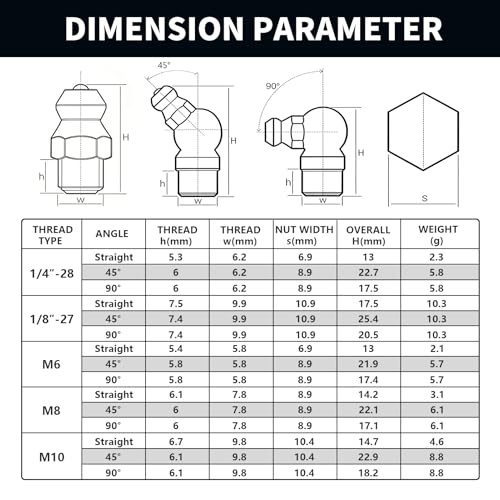 15Sizes Grease Fitting Assortment SAE and Metric Zerk Grease Fittings Kit 1/4 1/8 M6 M8 M10 Straight 45 90 Degree Zerks Nipples (Pack of 45Pcs)