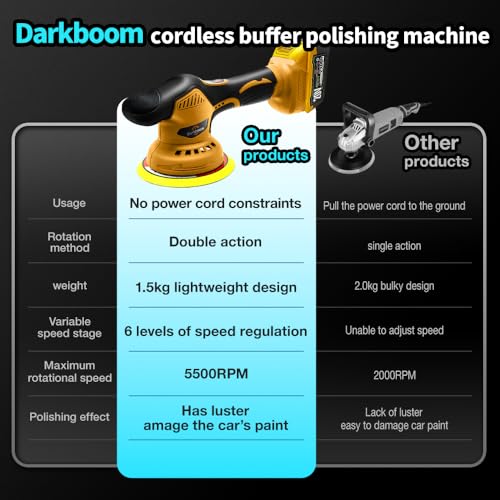 Cordless Buffer Polisher 6 inch with 2Pcs 2.0Ah Rechargeable Batteries Compatible with Makita,and 1 Adapter Charger, 6 variable speed 5500RPM cordless sander, for Car Detailing/Polishing