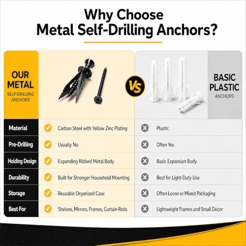 Jyphorixal 150Pcs Self Drilling Drywall Anchors with Screws Kit,Zinc Plated Steel,2 Sizes Expansion Screws and 2 Sizes Wall Anchors, Easy Application No Drill or Holes in Wall.(Electrophoretic Black) - size: Black 150Pcs 2Size kit
