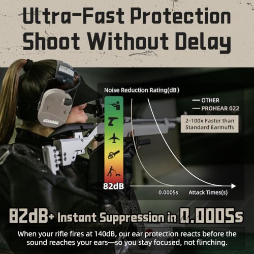 PROHEAR 022 Electronic Ear Protection for Shooting & Hunting - 29dB SNR Noise Reduction, 4 Omnidirectional Microphones - color: Electronic-silicone Ear Pads-fde