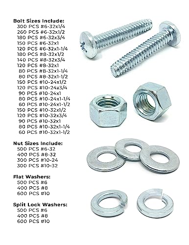Phillips Pan Head Machine Screws Assortment - Zinc Clear Assortment - 7111 Pieces