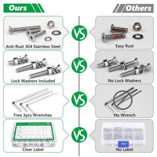 1440Pcs Screw Assortment Kit, M2 M3 M4 Stainless Steel Hex Flat Cap Bolts - size: SS M2 M3 M4 1440pcs 1